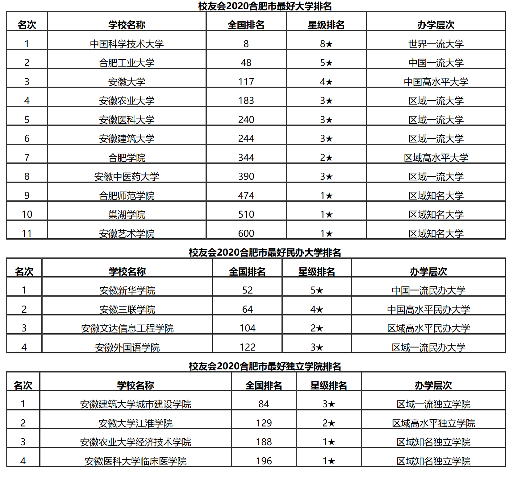 合肥大学排名_合肥工业大学