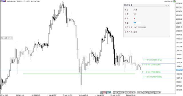 杰克逊霍尔好戏连台，美联储英央行先后登场，美元指数先稳为敬311 / author:GKFXPrimeJiekai / PostsID:1575376