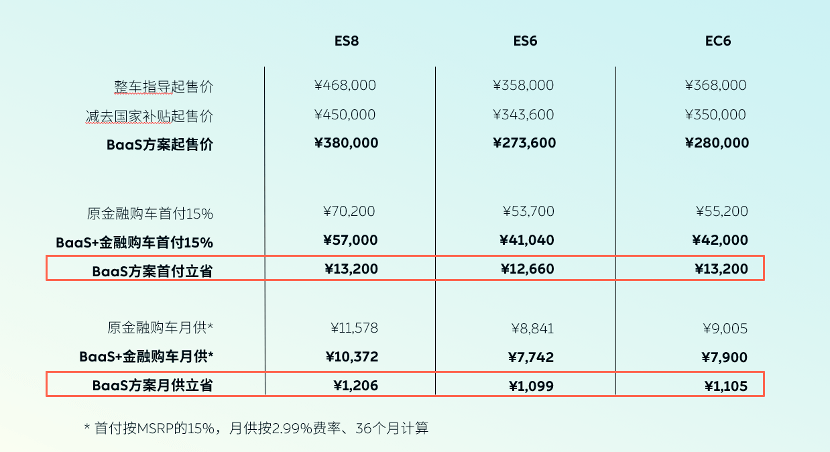 BaaS|蔚来BaaS方案背后的“数字秘密”