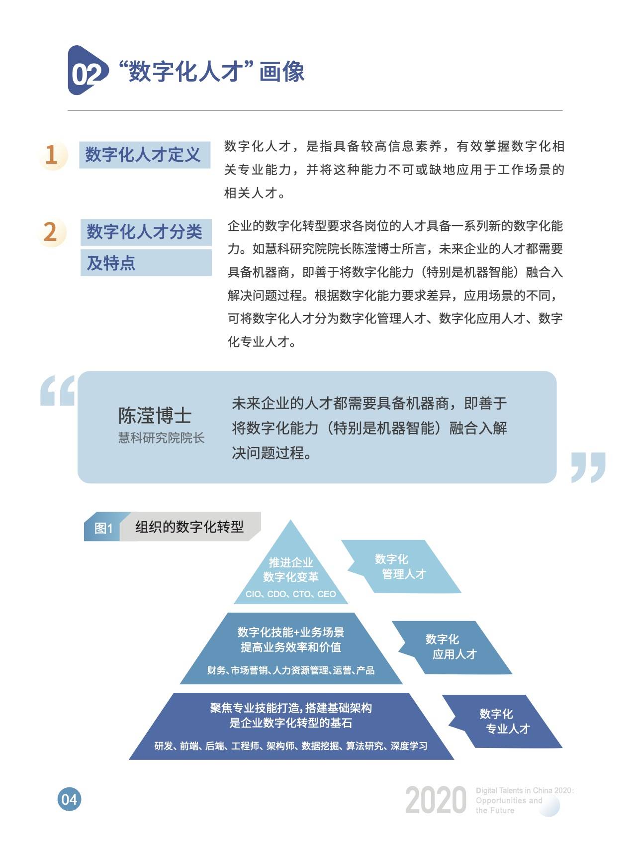 数字化|开课吧x脉脉发布《2020中国数字化人才现状与展望》数字报告