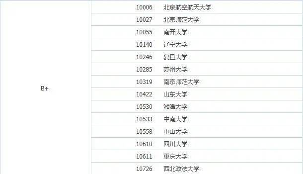 政治学专业排名_张伟专业团队(2)