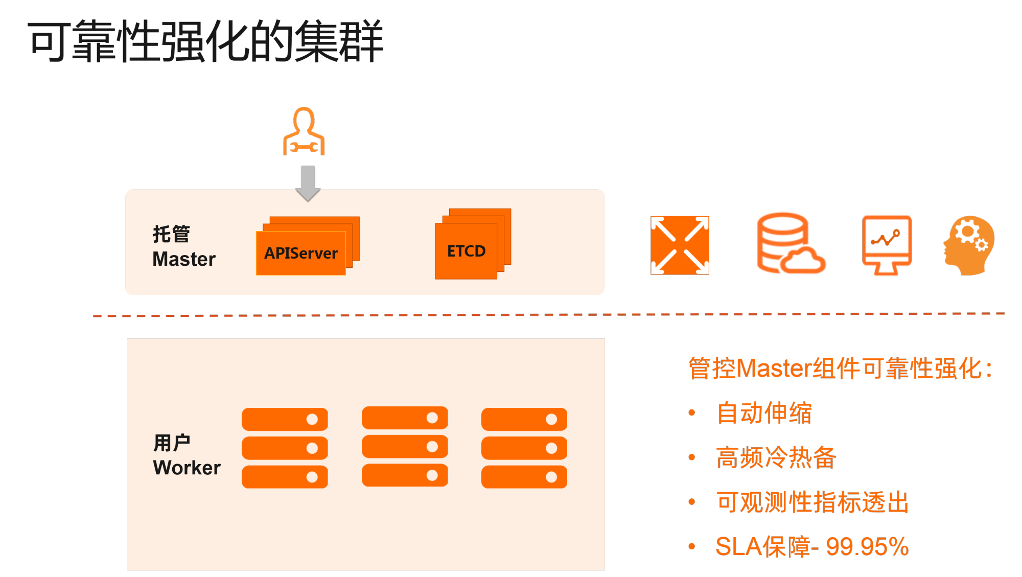 消息资讯|加码企业云原生进化，解读阿里云容器新品ACK Pro与ACK@Edge