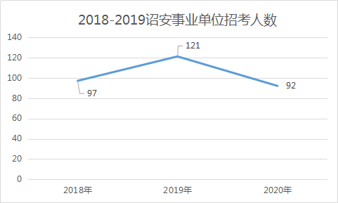 诏安人口多少_这些诏安人将获得社保补贴 看看有你认识的吗