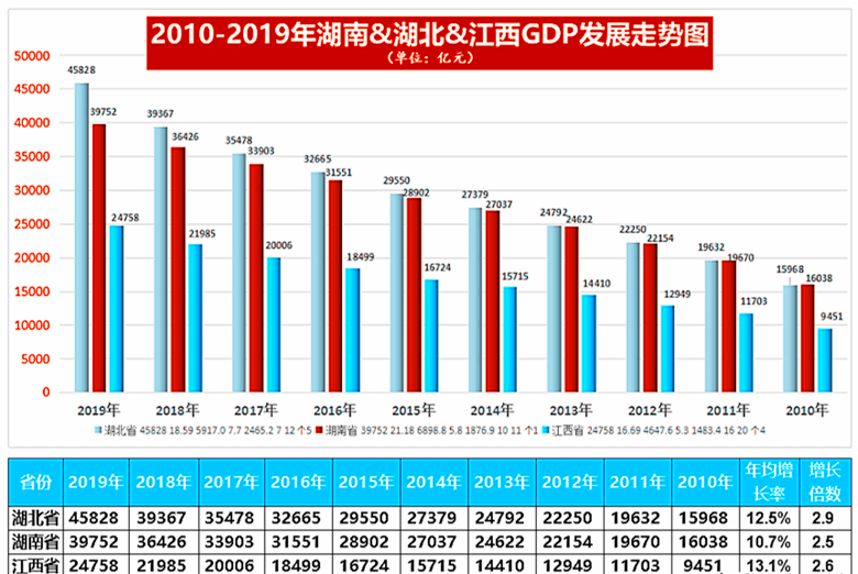 环鄱阳湖城市群经济总量_环鄱阳湖城市群