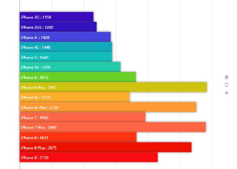 中国2020年6月份gdp_近十年中国gdp数据图(2)