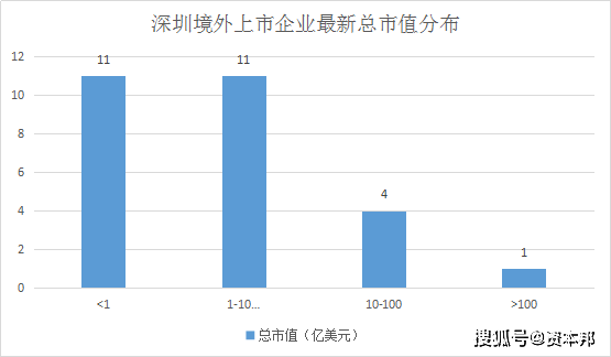 深圳的gdp相当于韩国的几倍_也有南浦洞的小吃,海云天观海(3)