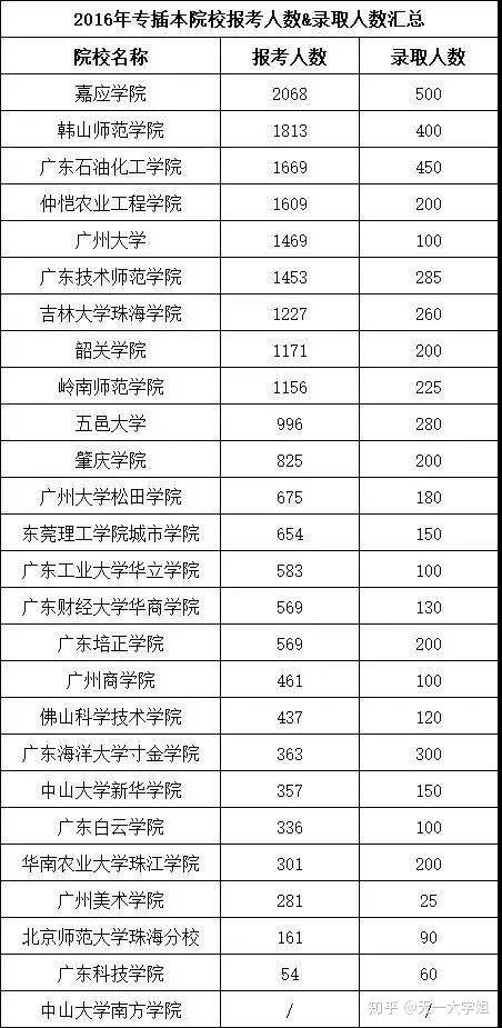 2020年河北省人口有多少万人_南宁有多少人口2020年(3)