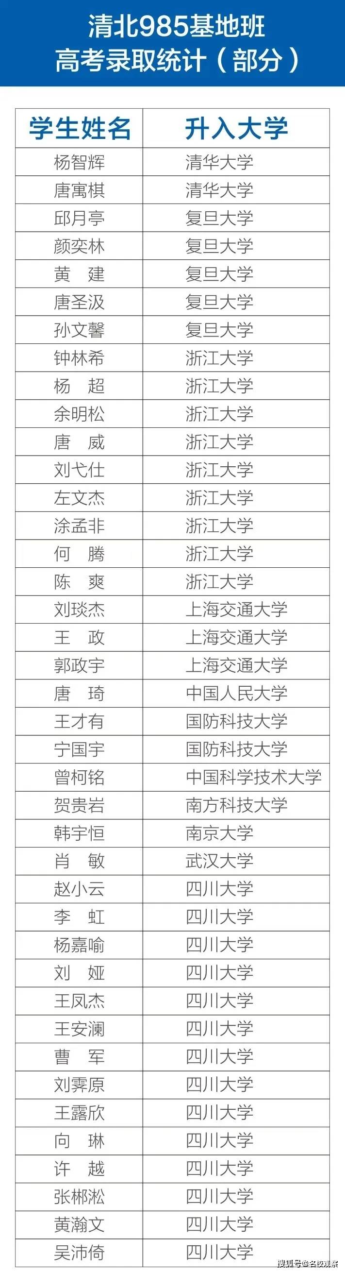 周琦娟|要有多努力才能高分考上985？647分玉垒学霸这样说