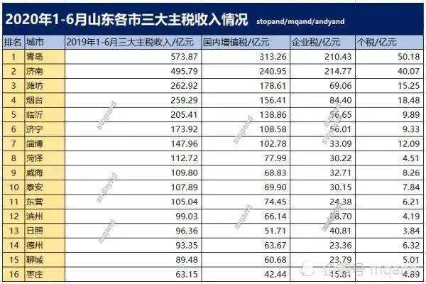 2020年甘肃三季gdp名单_2020七大准万亿GDP城市 泉州暂时领先,济南合肥并不在乎(3)