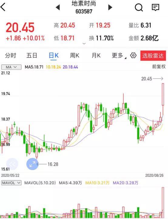 上海汇正财经顾问有限公司真的能赚钱吗?，上海汇正财经是真的公司吗？