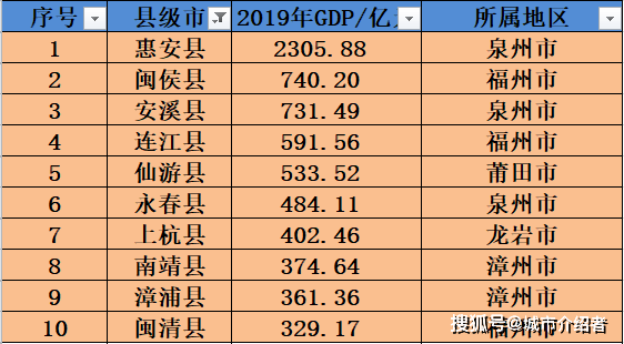 惠安县gdp_惠安县地图(2)