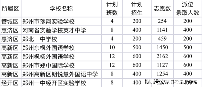 郑州人口数量2020年多少人_郑州人口结构图(3)