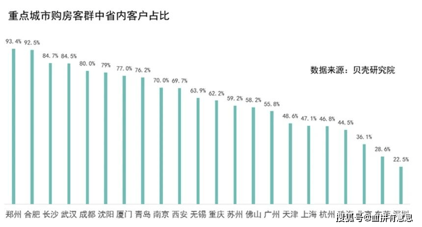 北京土著人口_外地人占领北京 北京土著仅剩4成,还买不起房