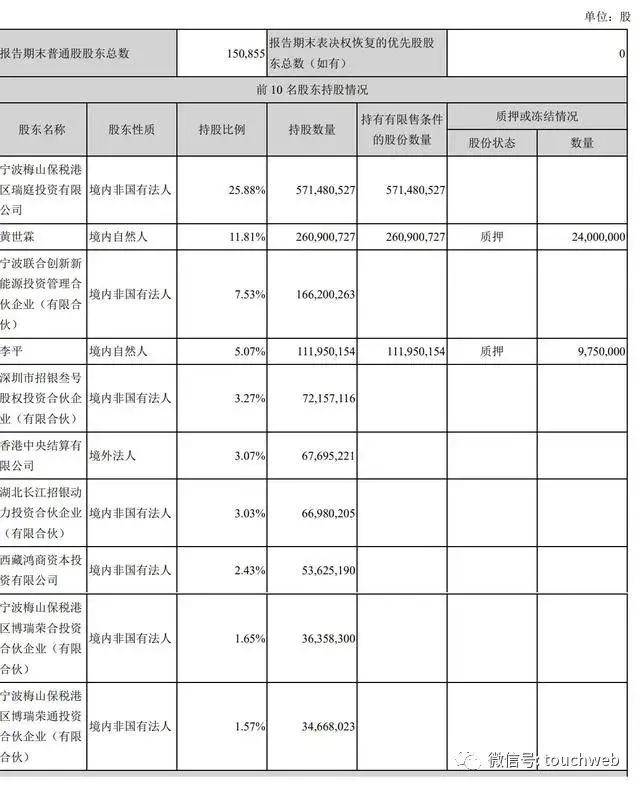 投资|原创宁德时代上半年净利19亿：降7.9% 刚获高瓴百亿认购
