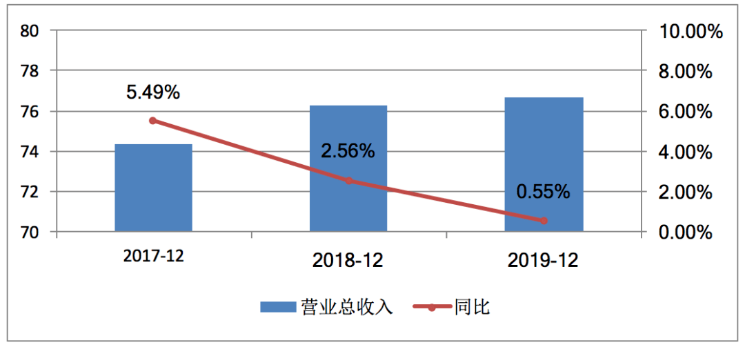 业态|半年度净利下挫69%！三费难降短期借款攀升，新华百货何以解忧？