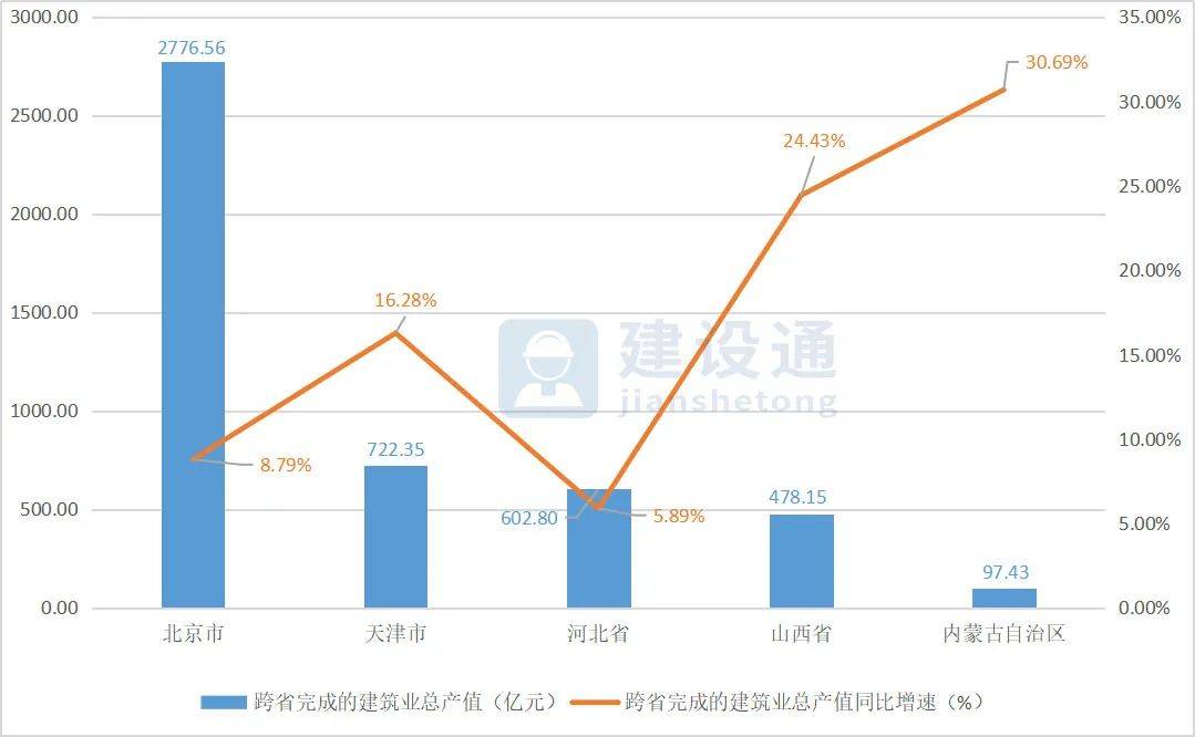 河北到底新增多少人口_河北人口密度分布图