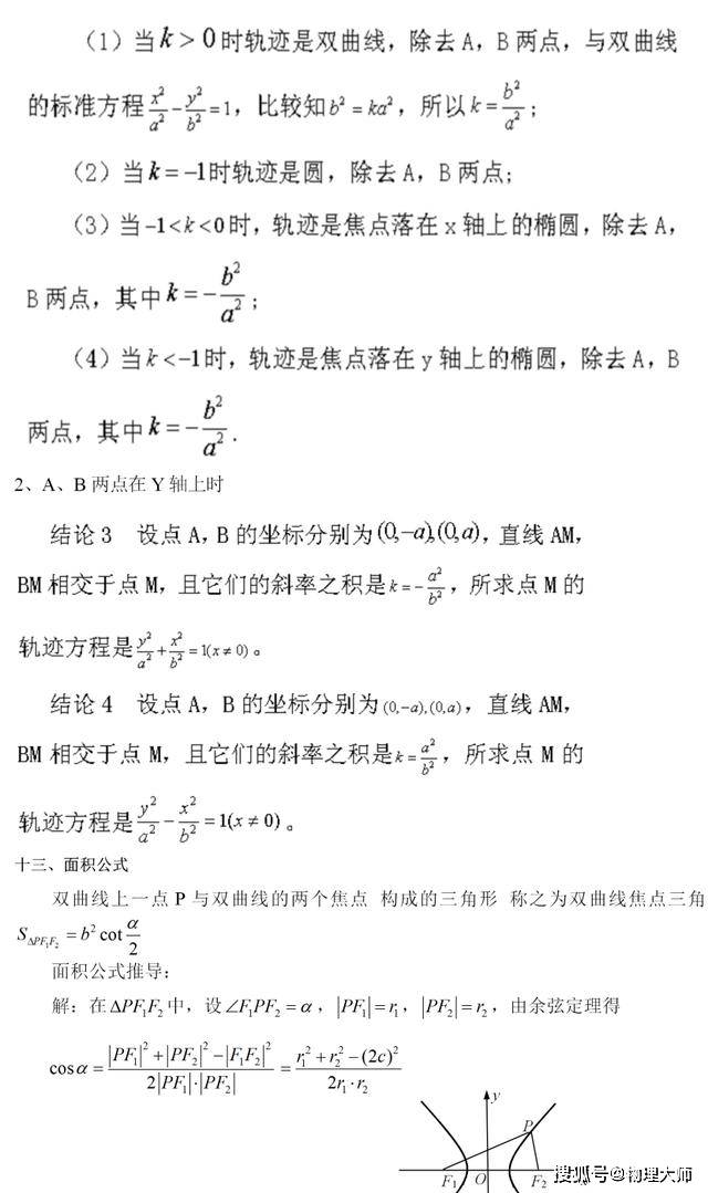 例题|附例题！高中生看过来喽~高中数学：双曲线全部知识总结