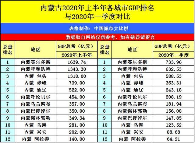 宁波杭州gdp排名2020