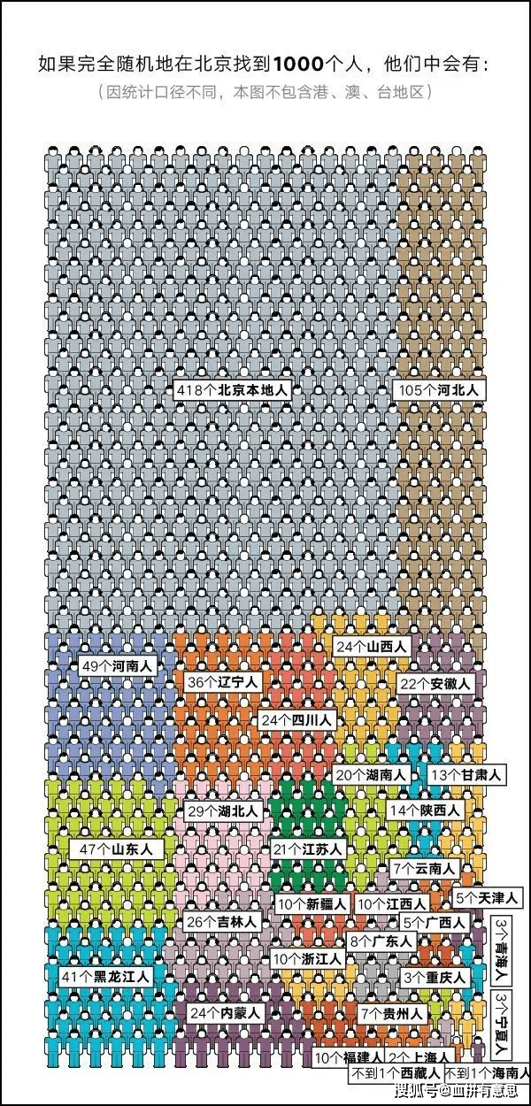 北京土著人口_外地人占领北京 北京土著仅剩4成,还买不起房