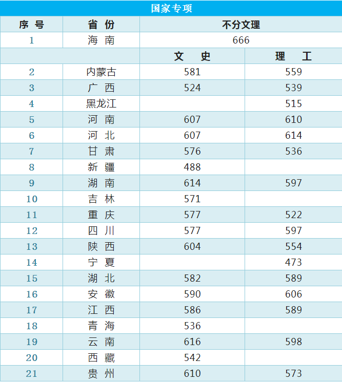 传媒大学排名2020_传媒大学排名手机壁纸