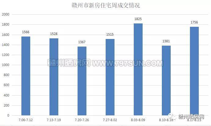 赣州市石城县第三季度gdp_江西省的2019年前三季度各城市GDP已出,赣州排名如何(3)