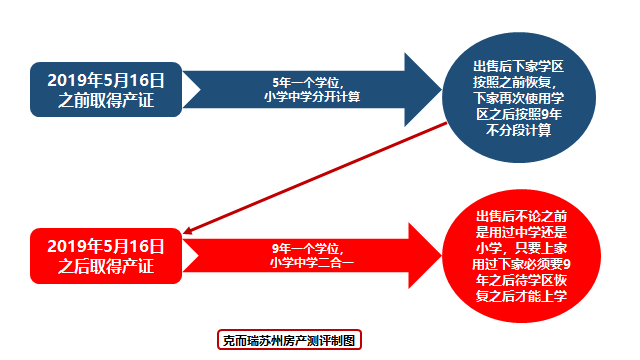 美文|关注！苏州学区将有大变化？