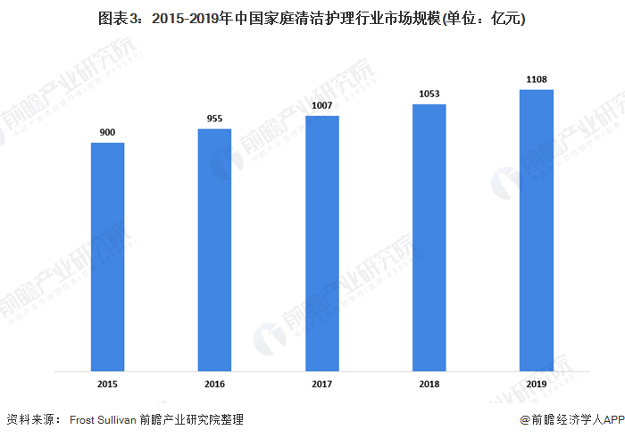 清江浦人均gdp2021_淮安市各区县2019年GDP 清江浦区1091亿领跑,淮阴区增长较快(2)