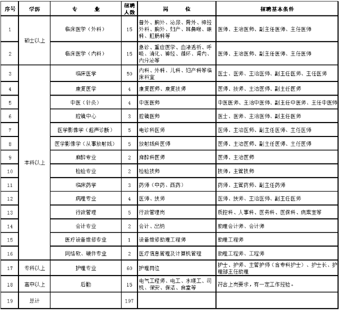 2020年辽阳市人口_辽阳市地图(2)