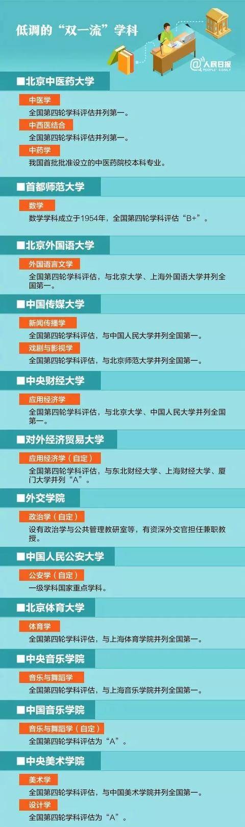 学科|你的学校上榜了吗？盘点101所低调有实力的高校