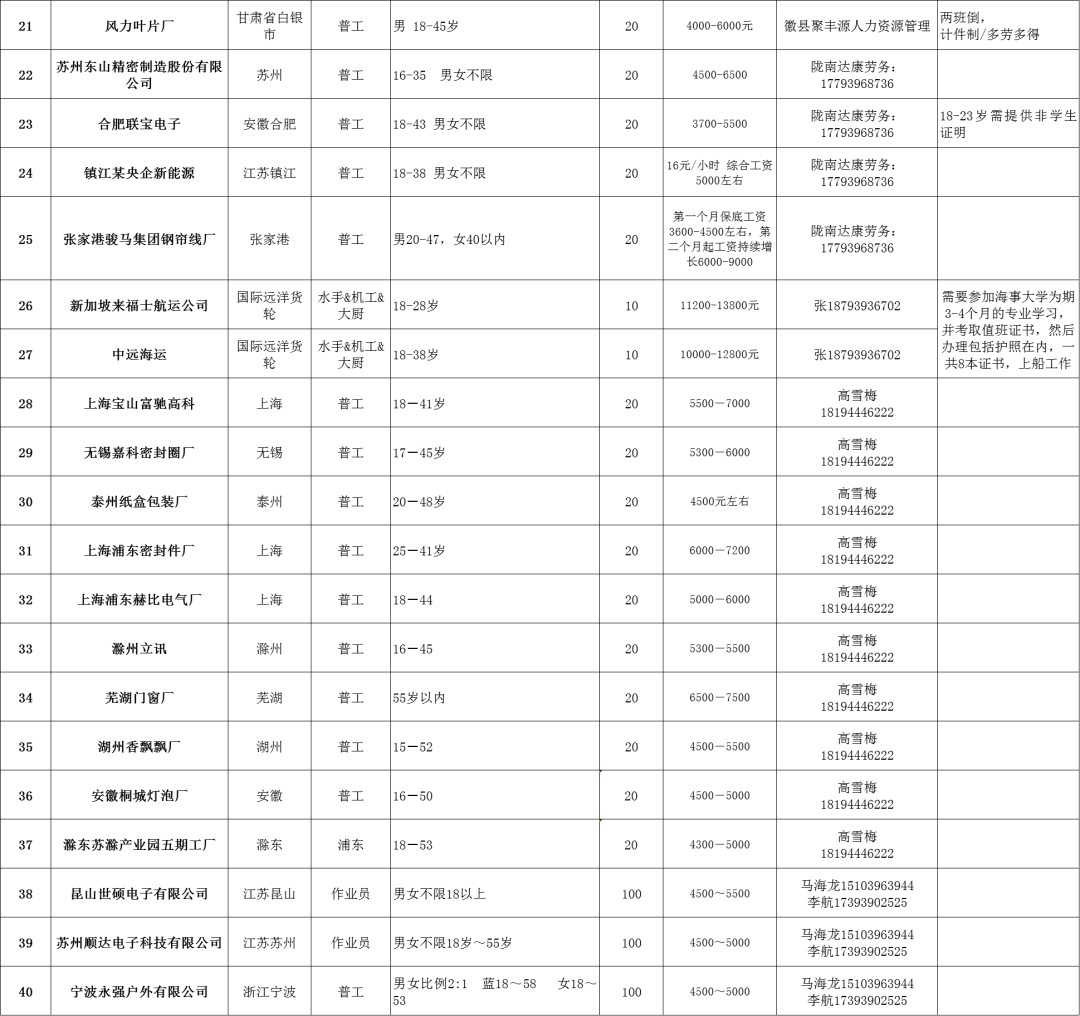 徽县人口多少_徽县一中图片(3)