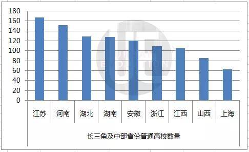 安徽宿州和邯郸谁gdp高_安徽合肥与芜湖的2018年GDP相加,在江苏能排名多少