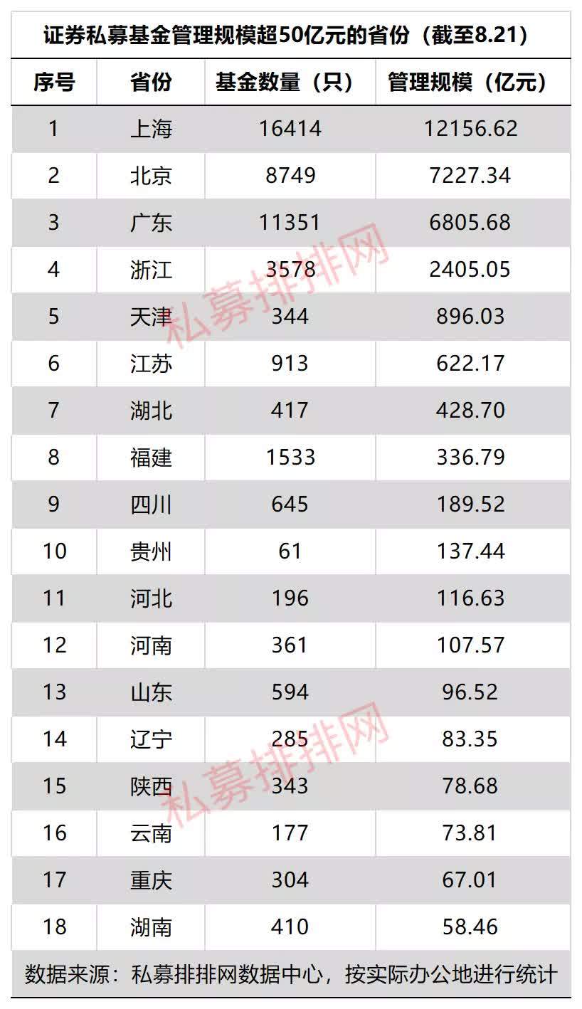 北京私募公司排名_私募基金公司