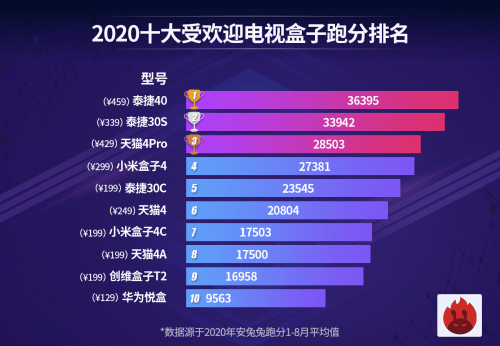 销量好的电视机推荐 5a935ec1291e423b90108f8a18656472.png