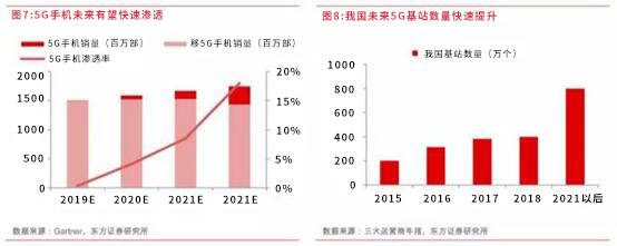 为客户提供|5G为导热材料带来的新机遇，你get到了？