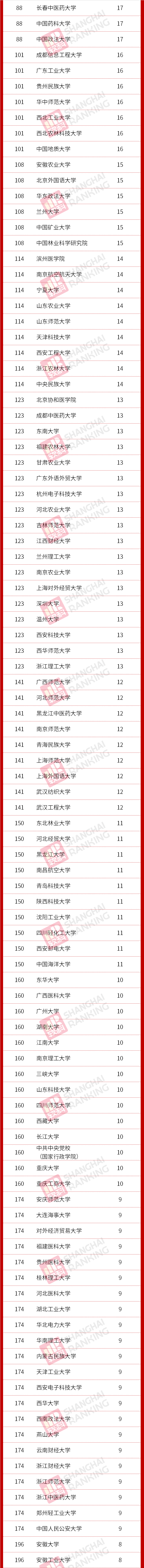 教育部|重磅！教育部公布最新二级学科和交叉学科名单