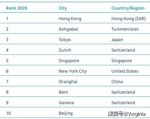 生活成本排名_全国结婚成本排名(3)