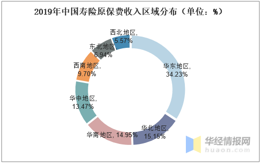 商丘上市市区人口_商丘睢阳区人口(2)