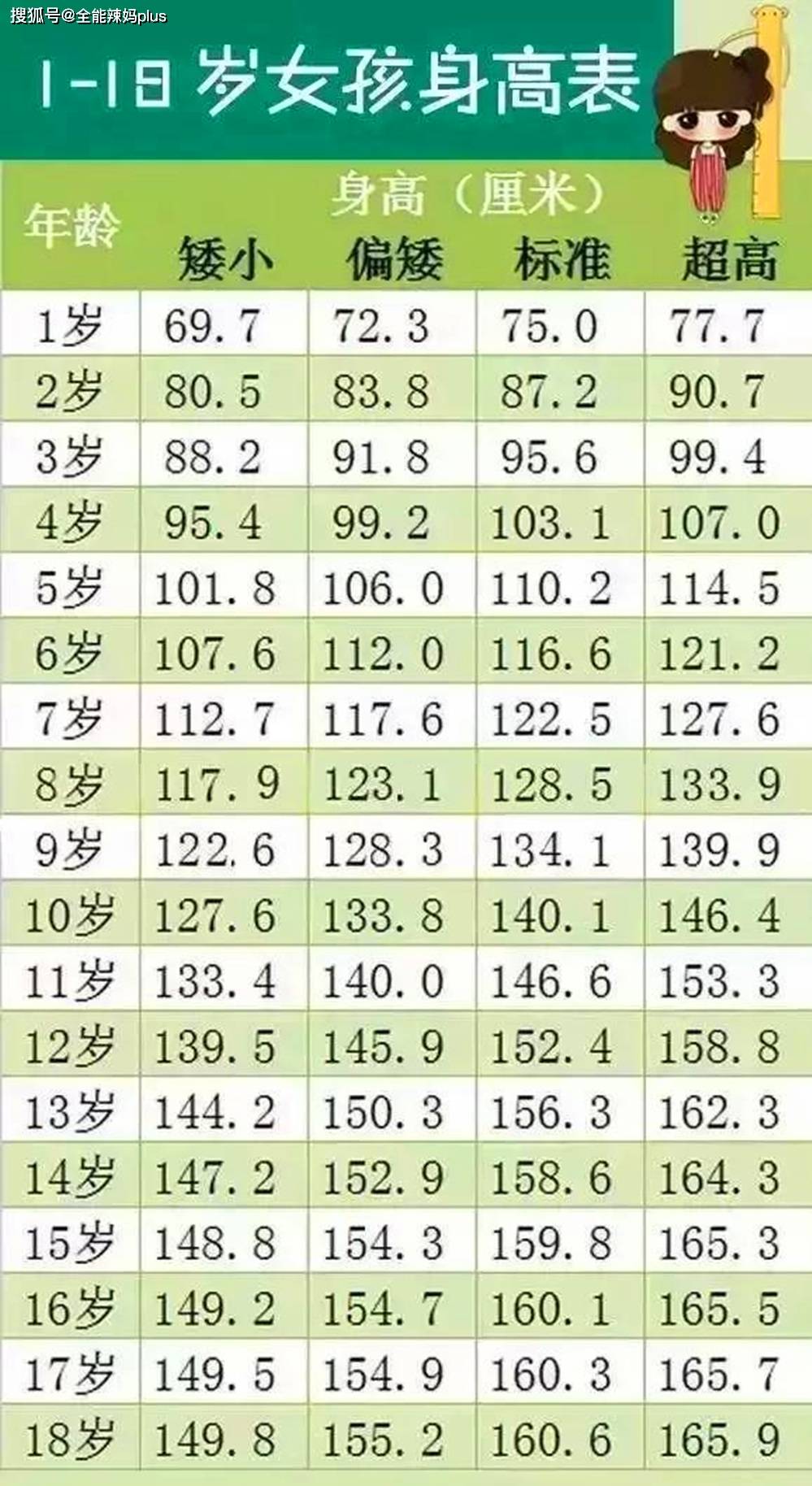 孩子|你家宝贝身高达标了吗?快来对比一下最新身高标准表“出炉”