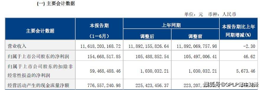 交易日|德邦股份走出泥潭了吗？上半年净利增47% 12个交易日股价涨四成
