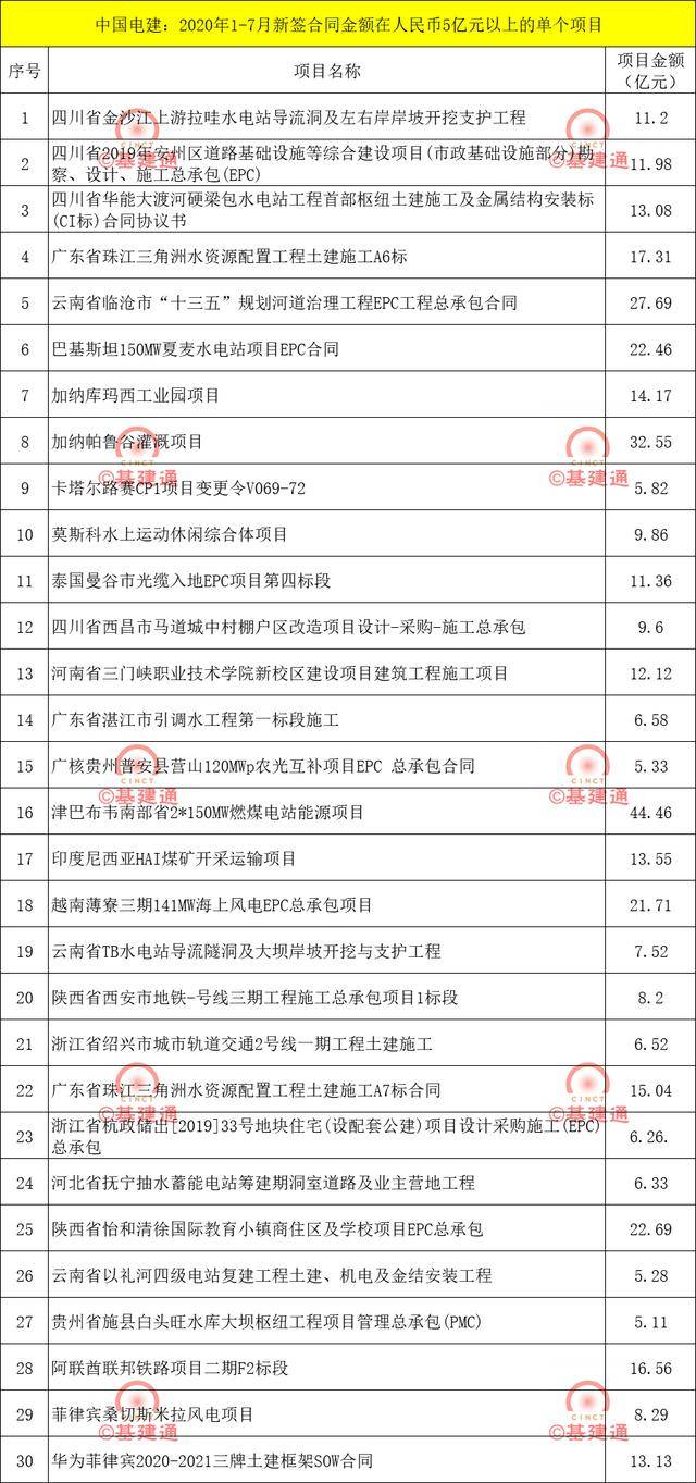 截止2020gdp中国_中国gdp2020图片(3)