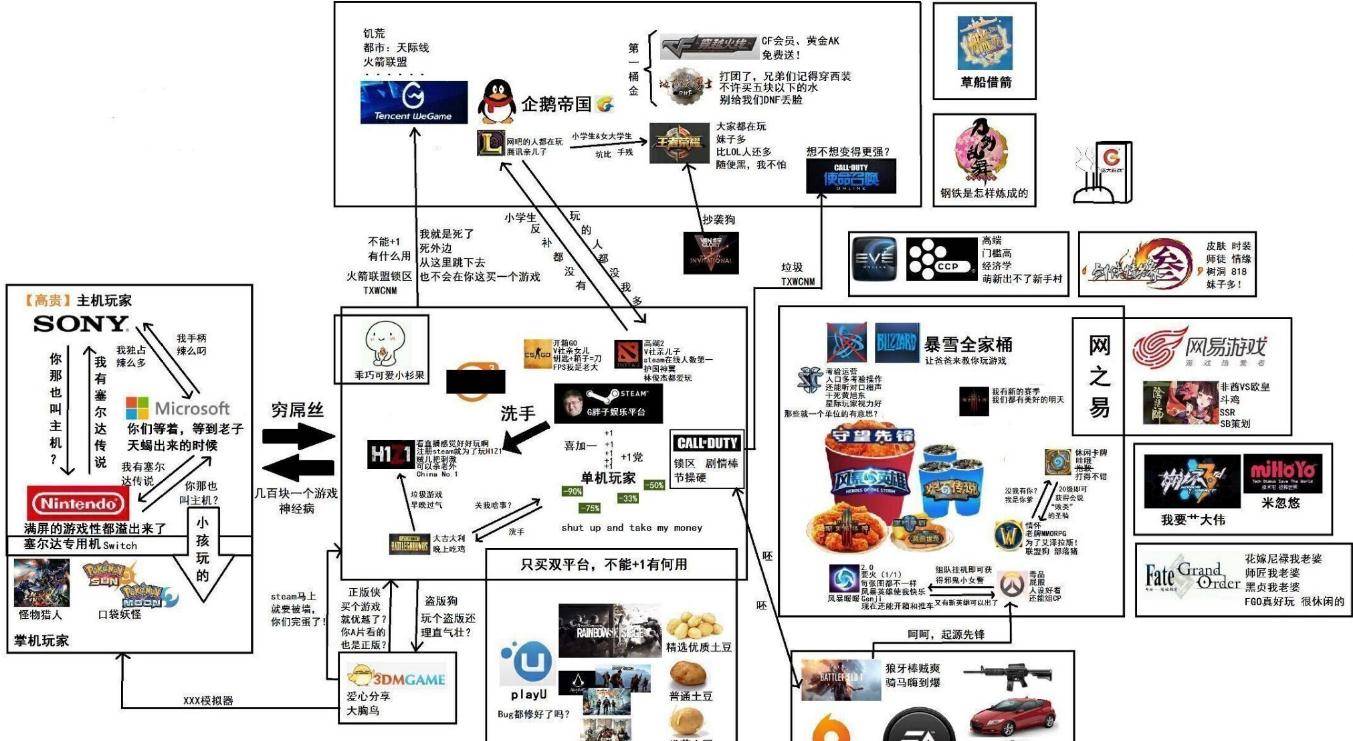 原创游戏圈里的鄙视链,看似互相嫌弃,实际总想体验对方的游戏