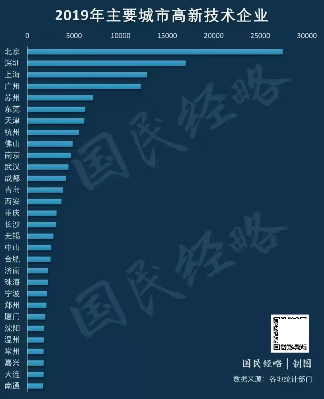 万亿Gdp谁水分最大_我国gdp突破100万亿