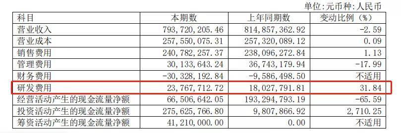 消息资讯|增利不增收，丸美线上占比首次超过线下
