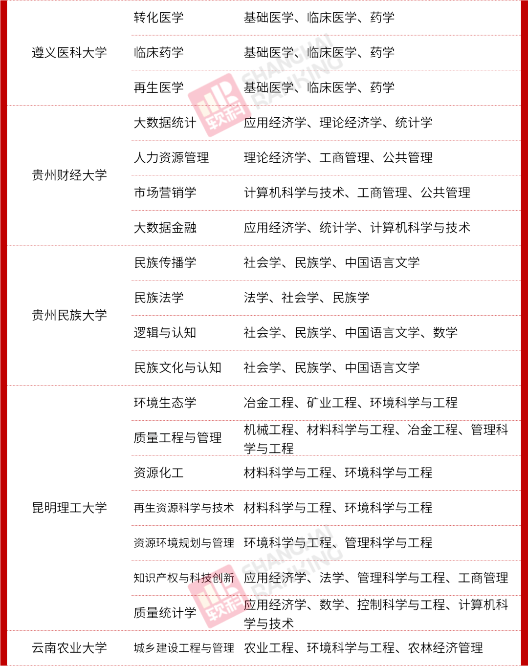 教育部|重磅！教育部公布最新二级学科和交叉学科名单