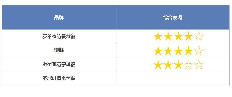 儿童|选购儿童被也大有文章？来看看我给孩子盖的啥