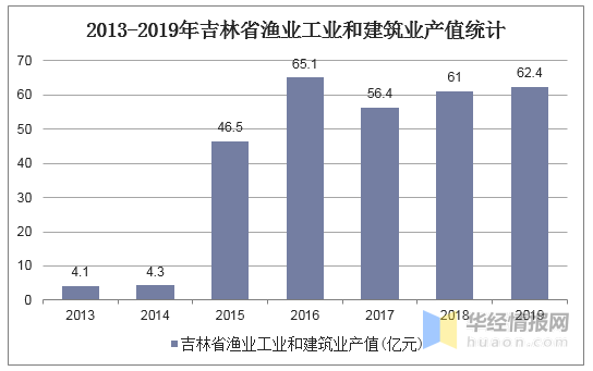 舟山渔业经济总量_2020舟山渔业油船