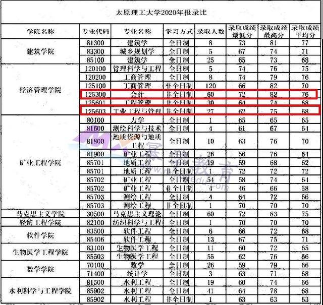 太原常住人口2020总人数_太原地铁(3)