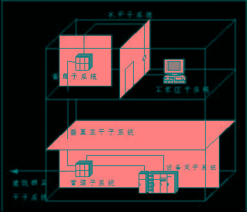 办公楼综合布线系统设计方案(图文83页)