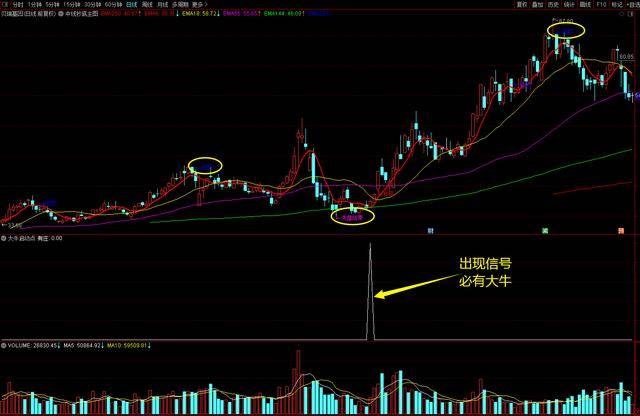 什么是主升行情 b92db750ba6e4be9b93e295ad53d1a96.jpeg