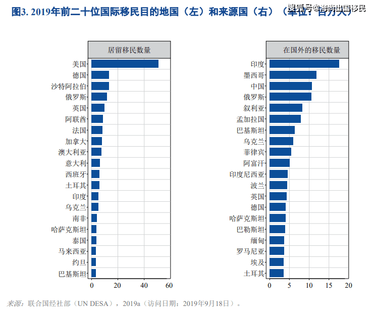 国外人口2020总人数_菲律宾人口2020总人数(3)